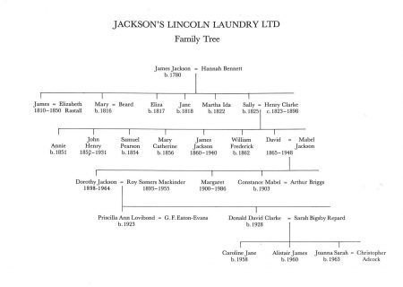 Jacksons Lincoln Laundry Family tree from original owner James Jacksons to current Chairman Alistair Mackinder